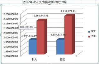 內(nèi)蒙古自治區(qū)呼倫貝爾市鄂倫春自治旗農(nóng)業(yè)技術(shù)推廣中心2017年度決算公開(kāi)報(bào)告軟件開(kāi)發(fā)